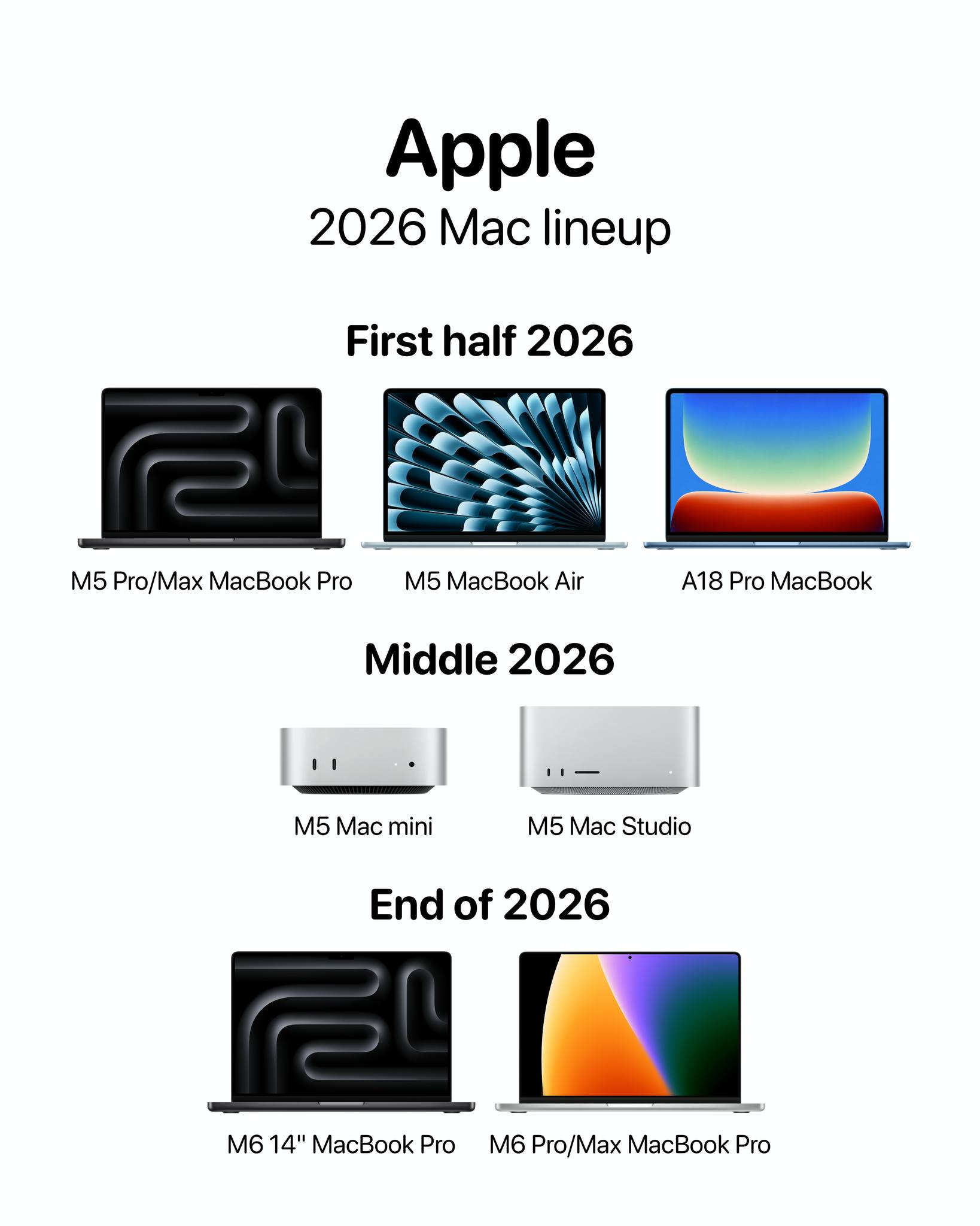 Apple - Apple's 2026 Mac lineup will be stacked 🔥 Source: Mark Gurman ...