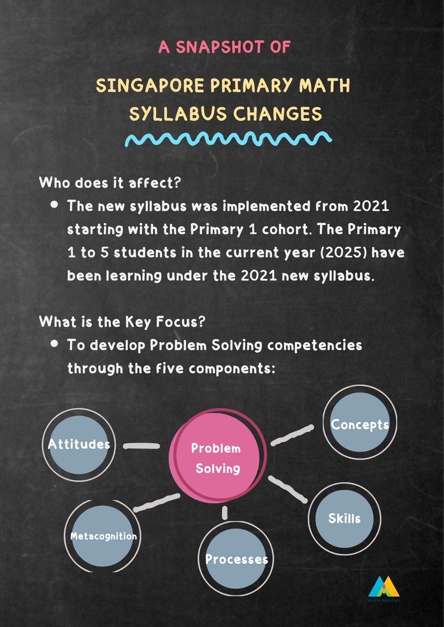 Math Mavens Learning Centre | Singapore Singapore