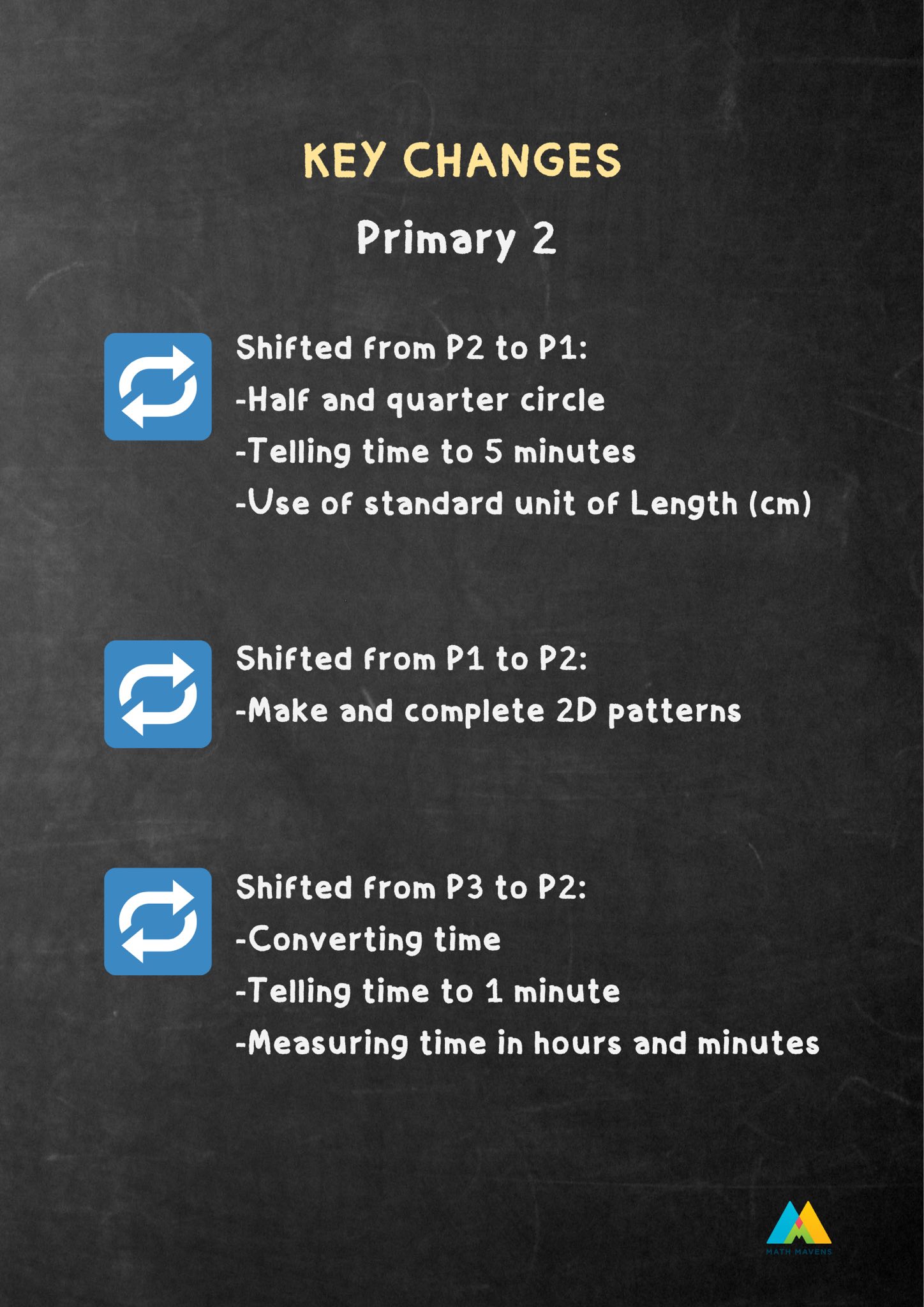 Math Mavens Learning Centre | Singapore Singapore