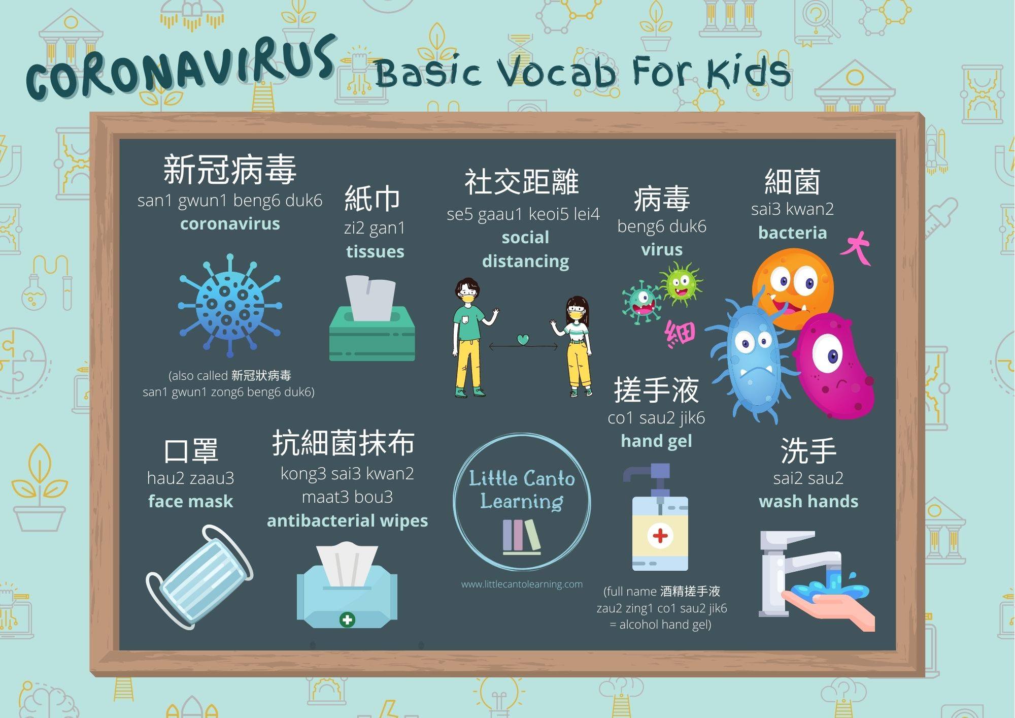 Here is an infographic of some... - Little Canto Learning | Facebook
