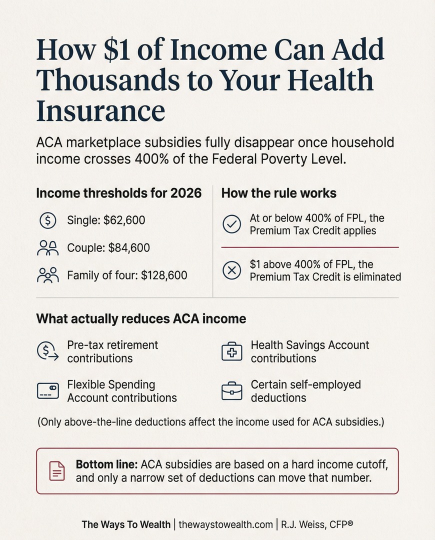 The Ways - The reason this rule catches people off guard is that ACA ...