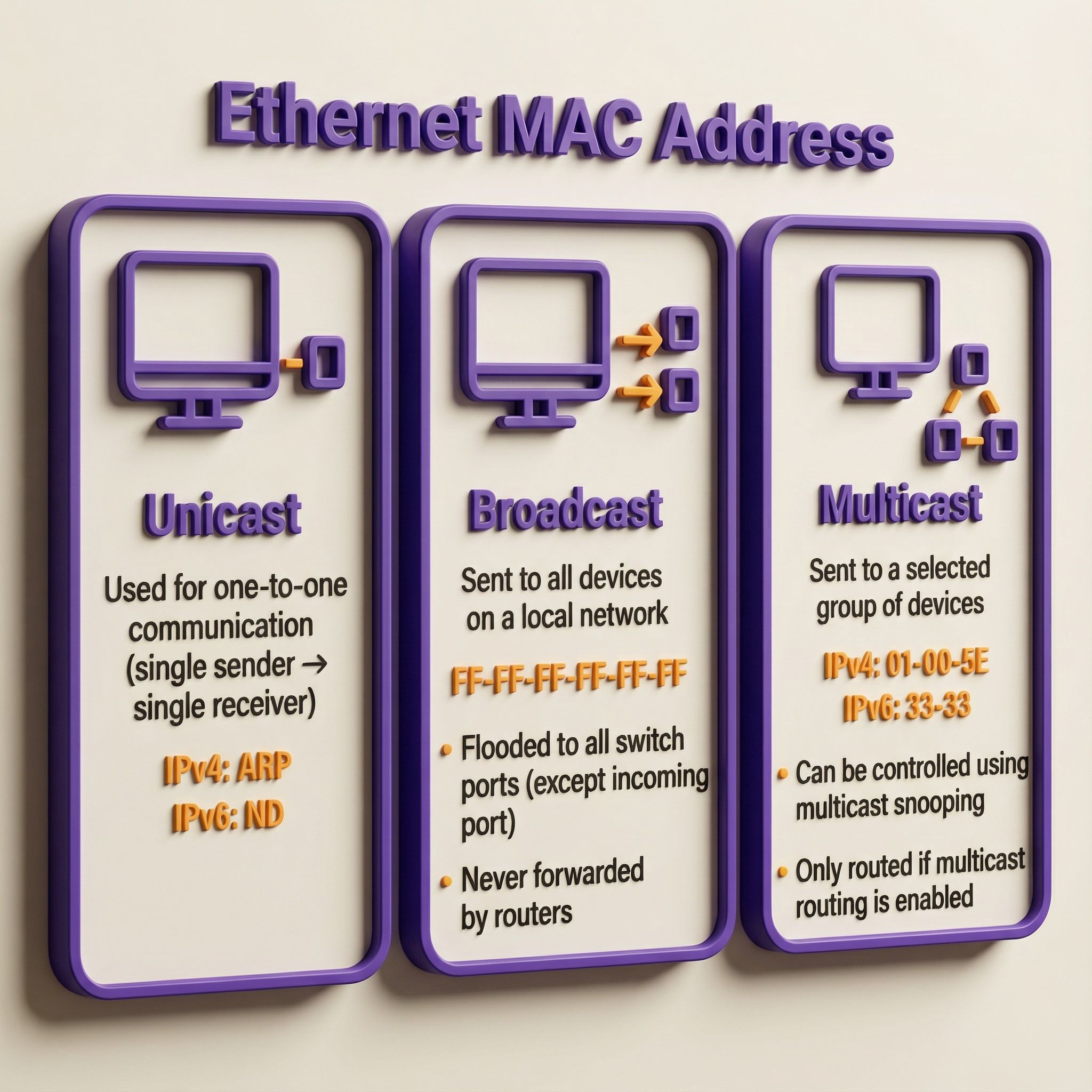 VLSI - Hiểu biết về Địa chỉ MAC Ethernet (Đơn giản): Mỗi thiết bị trong ...