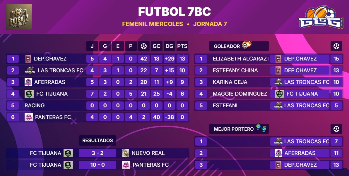 Fútbol 7BC - Fútbol 7BC added a new photo.