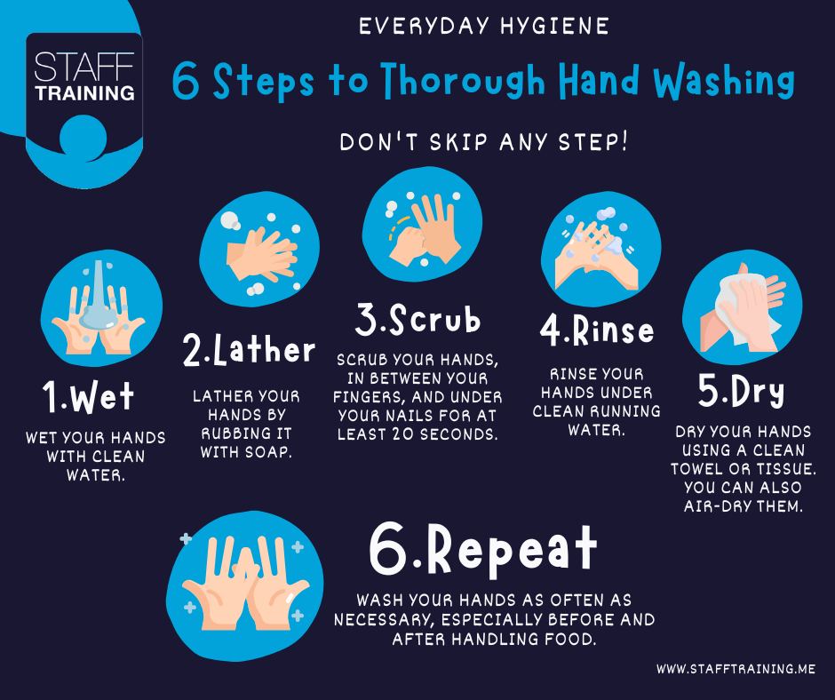 Staff - 🧼 Everyday Hygiene Matters! Keeping hands clean is one of the ...