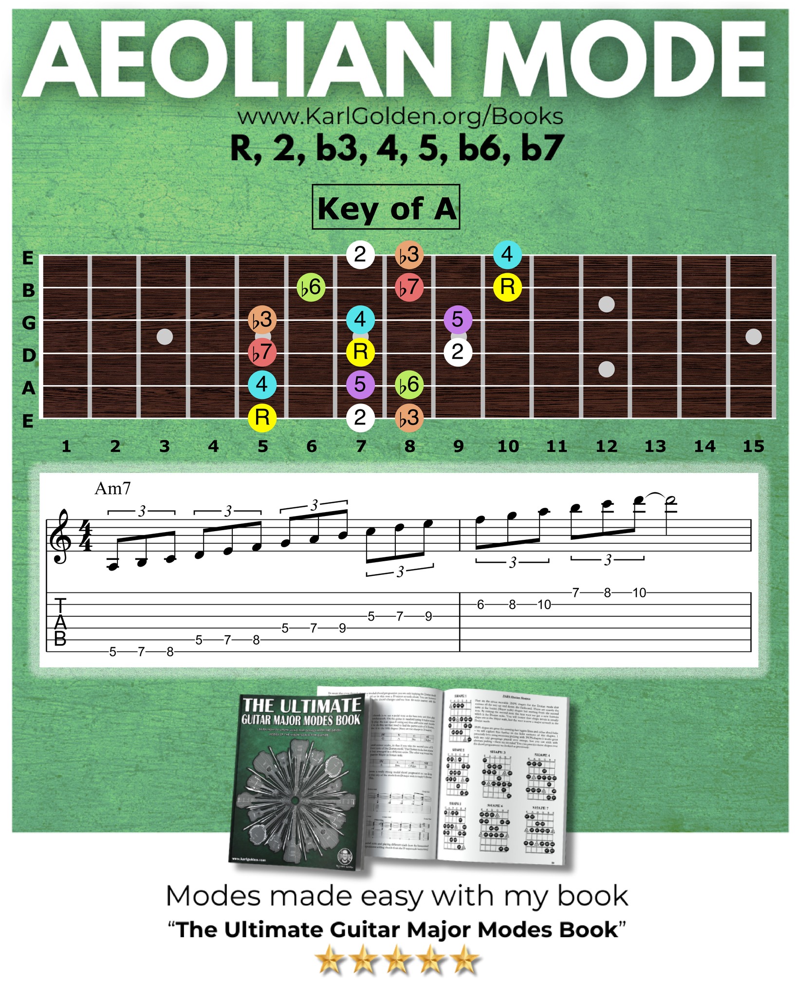 Karl - Master the modes of the major scale ️ https://geni.us ...