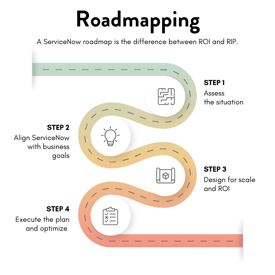 Pathways - A ServiceNow roadmap is the difference between ROI and RIP ...