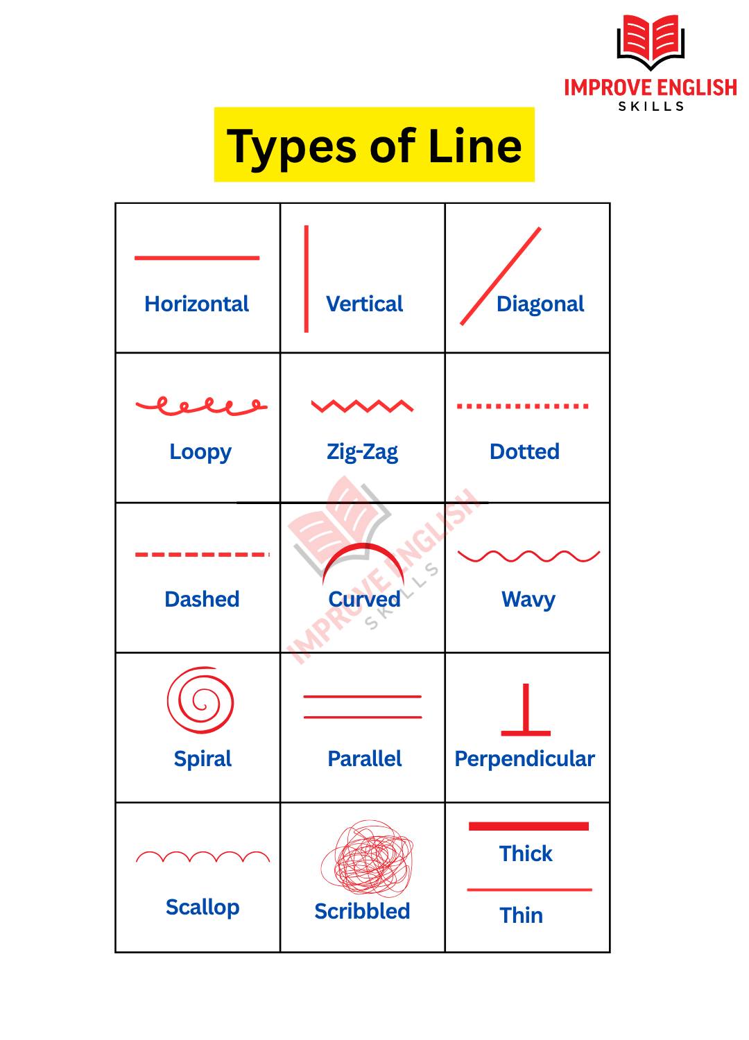 Improve - Types of Line #fblifestyle | Facebook