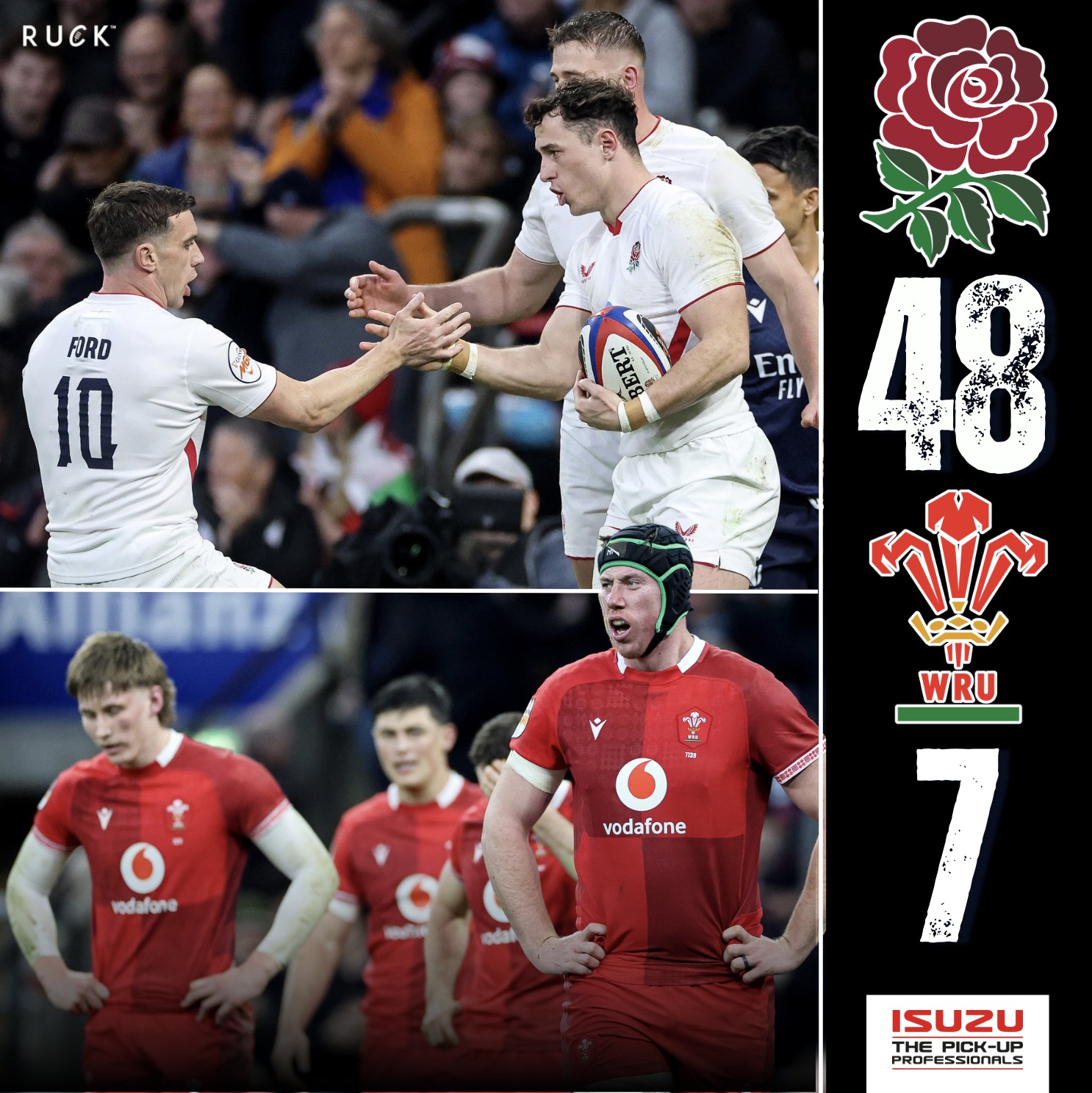 Ruck.co.uk - England comfortably outclass Wales!👏🌹 | Facebook