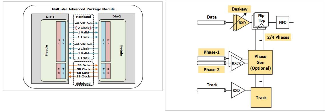 VLSI - 🚀 UCIe 3.0 - Chuẩn kết nối chiplet thế hệ mới chính thức ra mắt ...