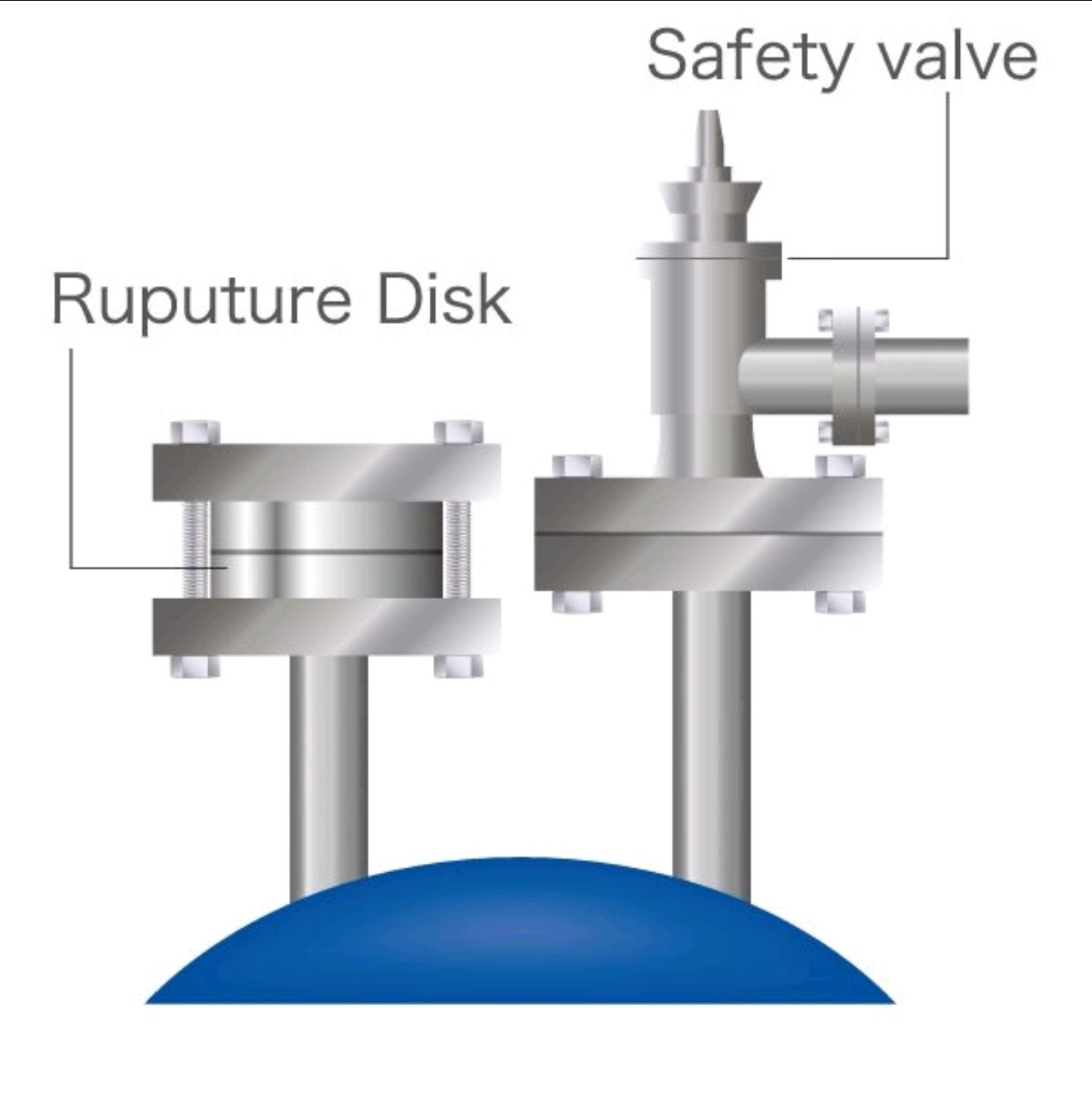 Instrumentation - Rupture Disks vs. Pressure Safety Valves: The ...