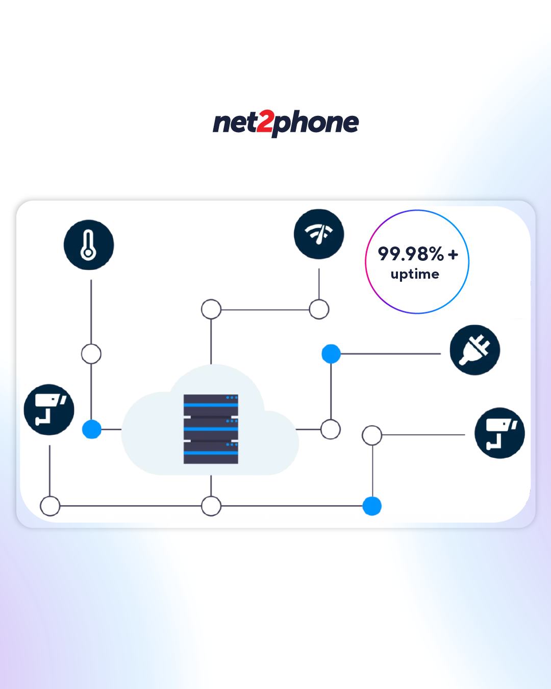Net2phone Canada
