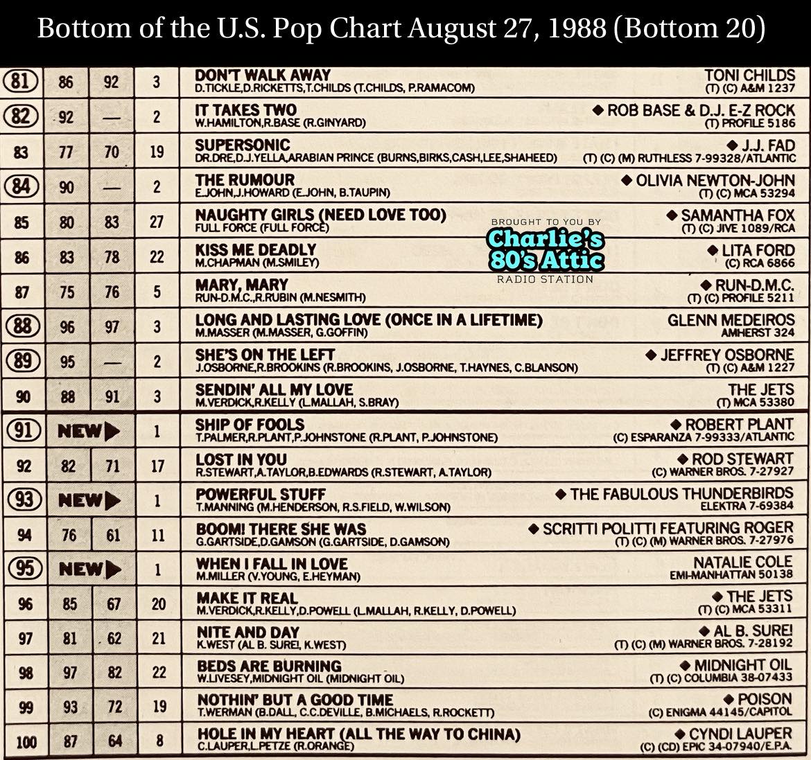 August 27, 1988: As George Michael was beginning his first of two