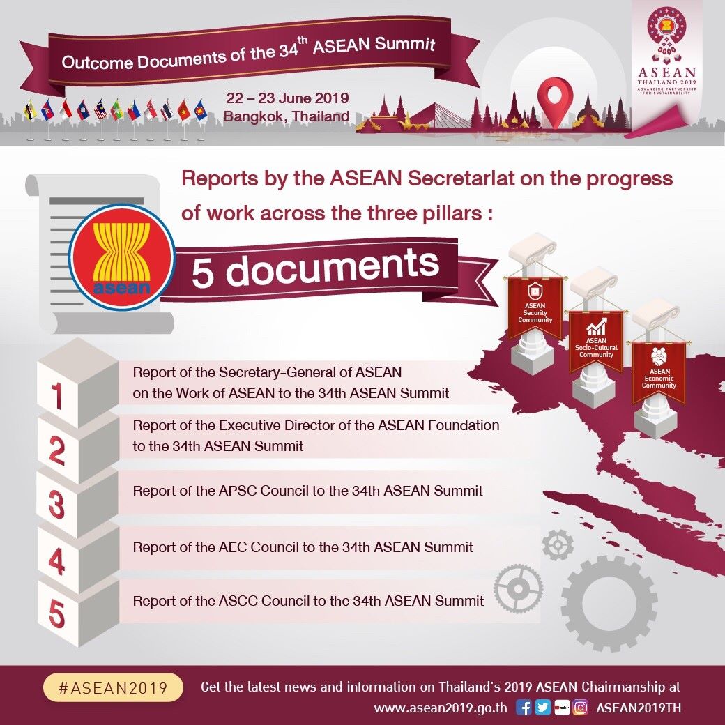 ASEAN2019 - Outcome Documents of 34th ASEAN Summit Report...