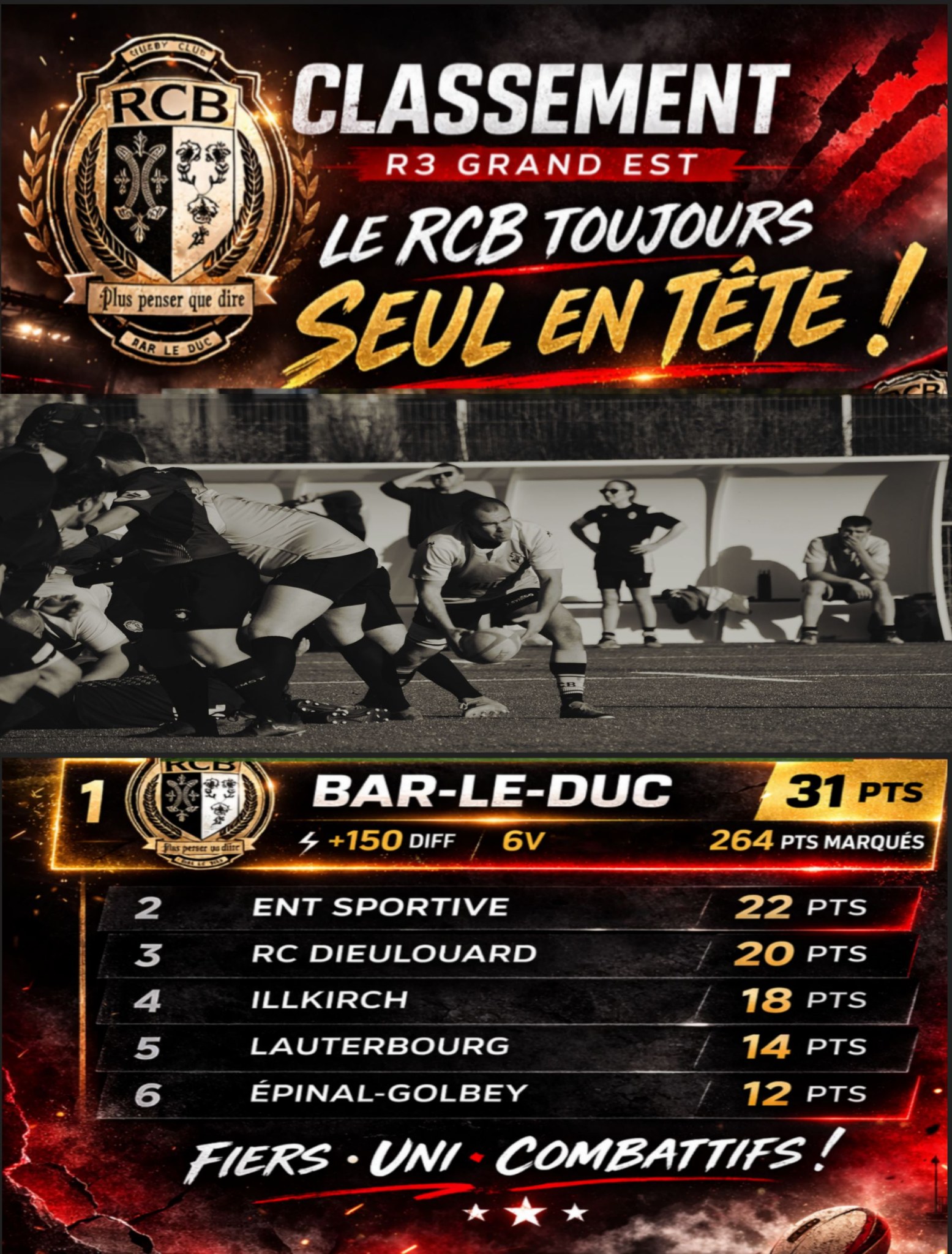 Rugby - 🏉 Le Rugby Club Bar-le-Duc RCB toujours en tête ! À 2 journées ...