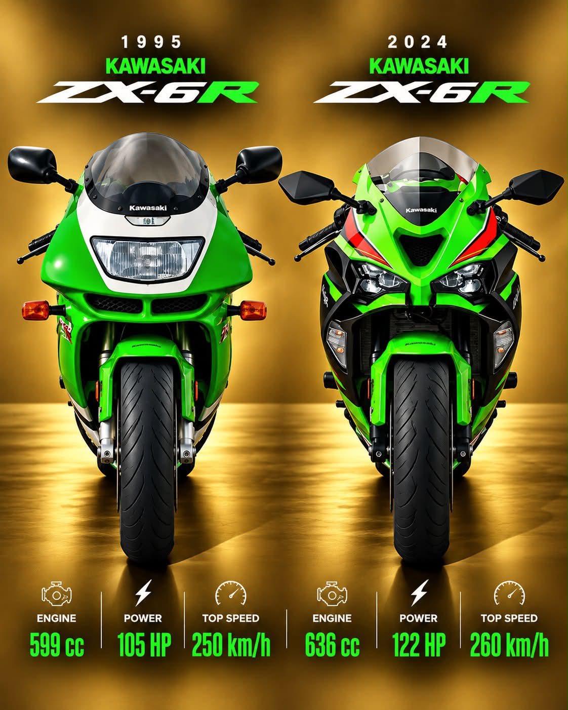 The 1995 Kawasaki ZX-6R and 2024 Kawasaki ZX-6R show nearly three