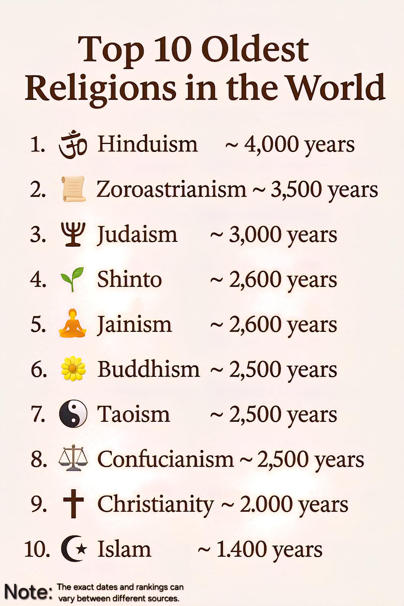 Emmanuel - Top 10 Oldest Religions in the World | Facebook