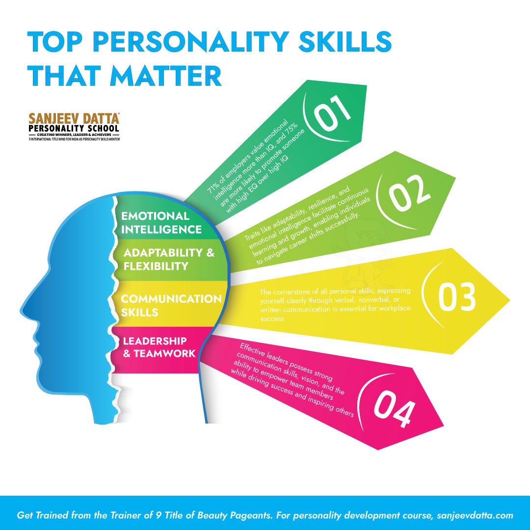 Sanjeev - Depicting important characteristics of open minded person to ...