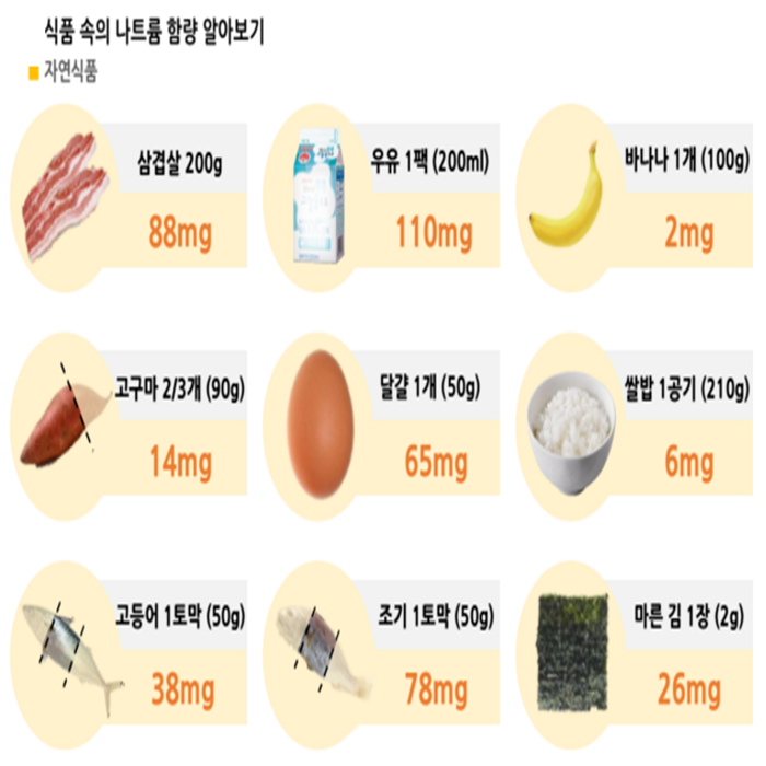 [365일 나트륨∙당류 줄이기 프로젝트/오늘의... - 식품의약품안전처 삼삼·당당하게 나트륨·당류 줄이기
