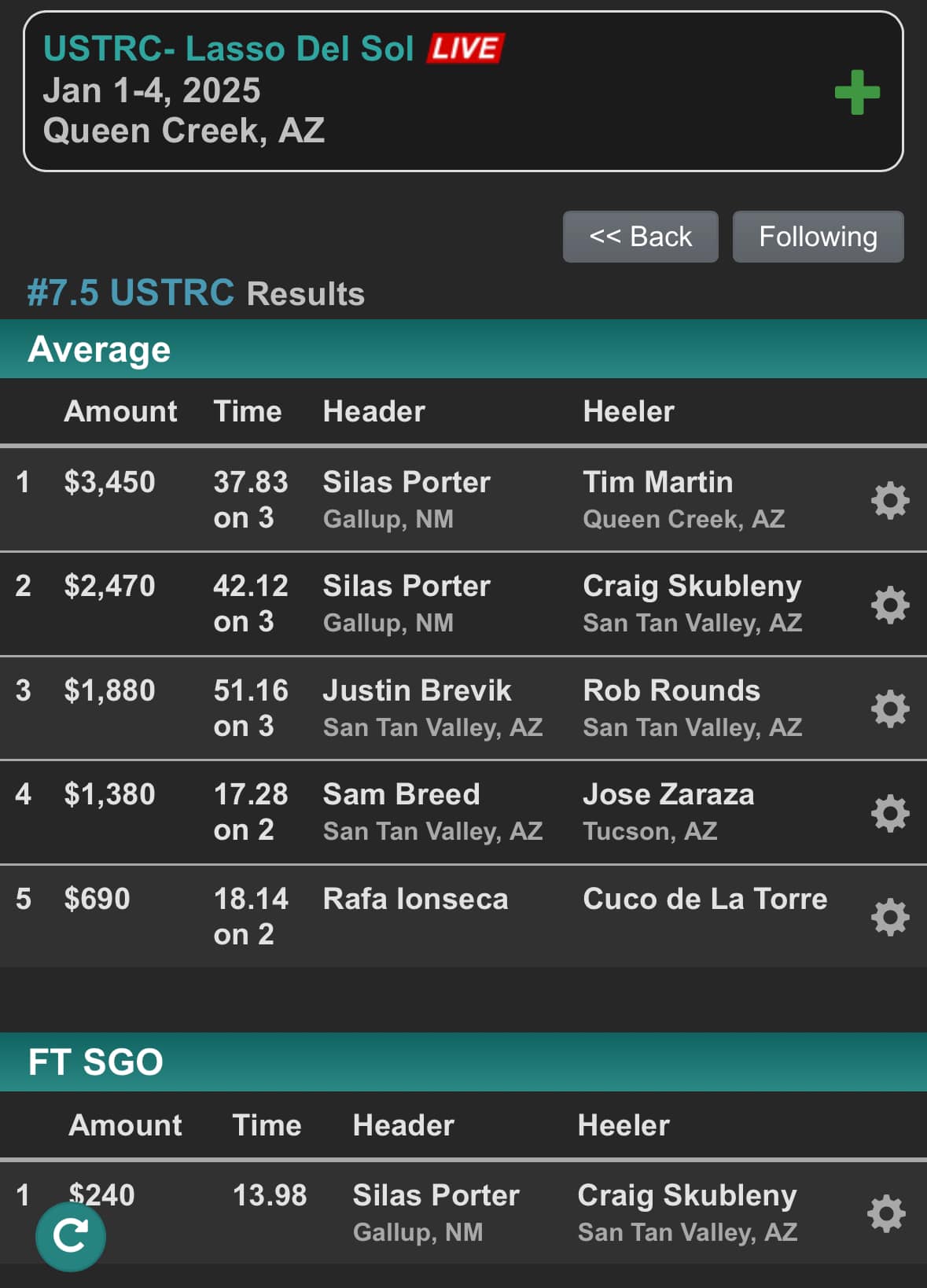 Tenney - World Series of Team Roping and USTRC Qualifiers Lasso Del Sol ...