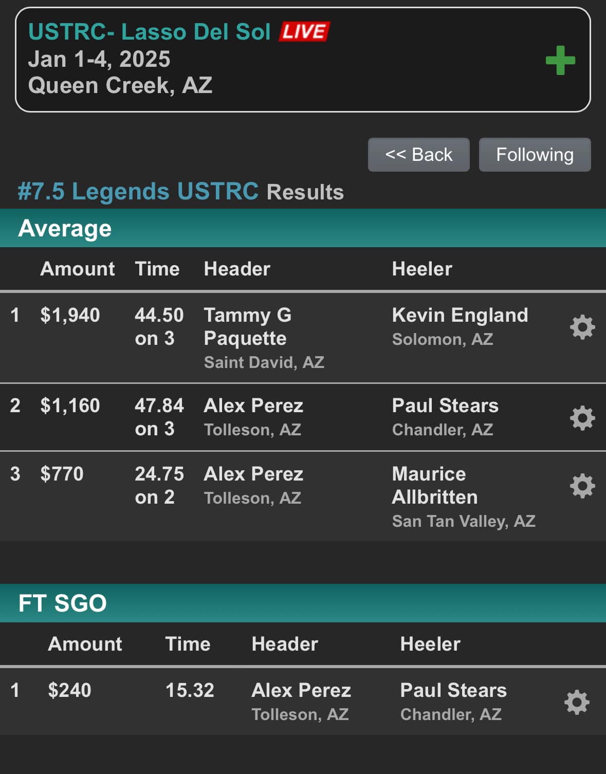 Tenney - World Series of Team Roping and USTRC Qualifiers Lasso Del Sol ...