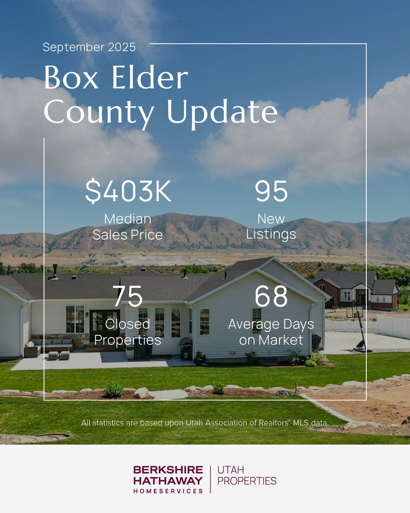 📈 September Market Recap! The... - Amy Rupp Real Estate | Facebook