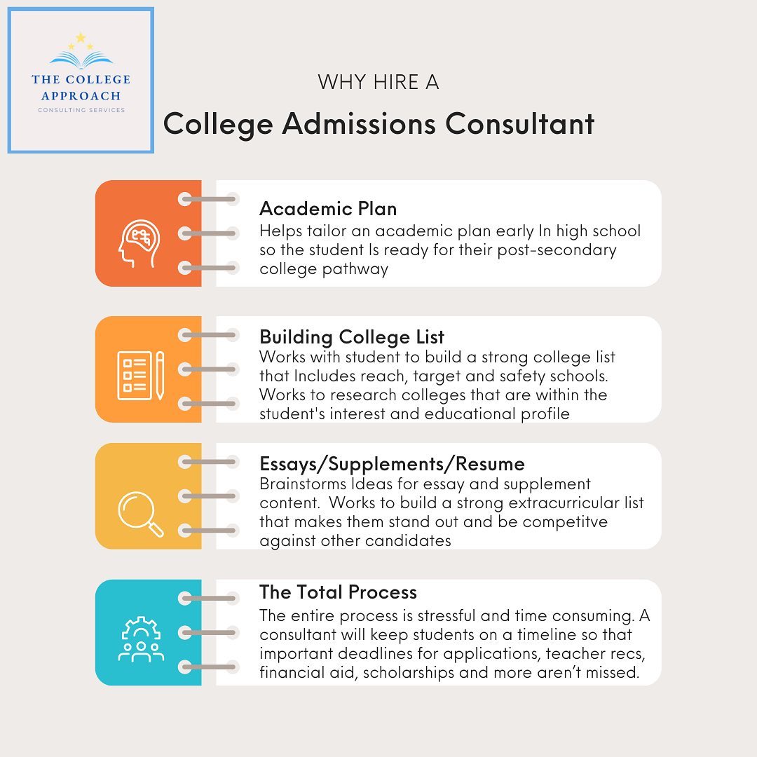 The college application process is... - The College Approach | Facebook