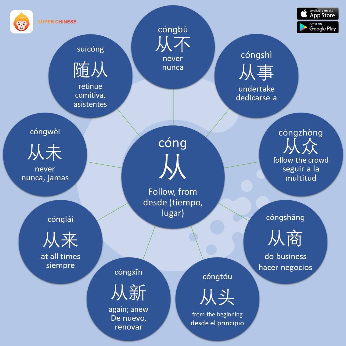 The basic meaning of 从 is one person... - Learn Chinese AI