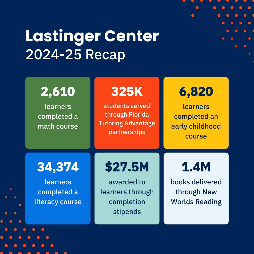 UF Lastinger Center for... - UF Lastinger Center for Learning