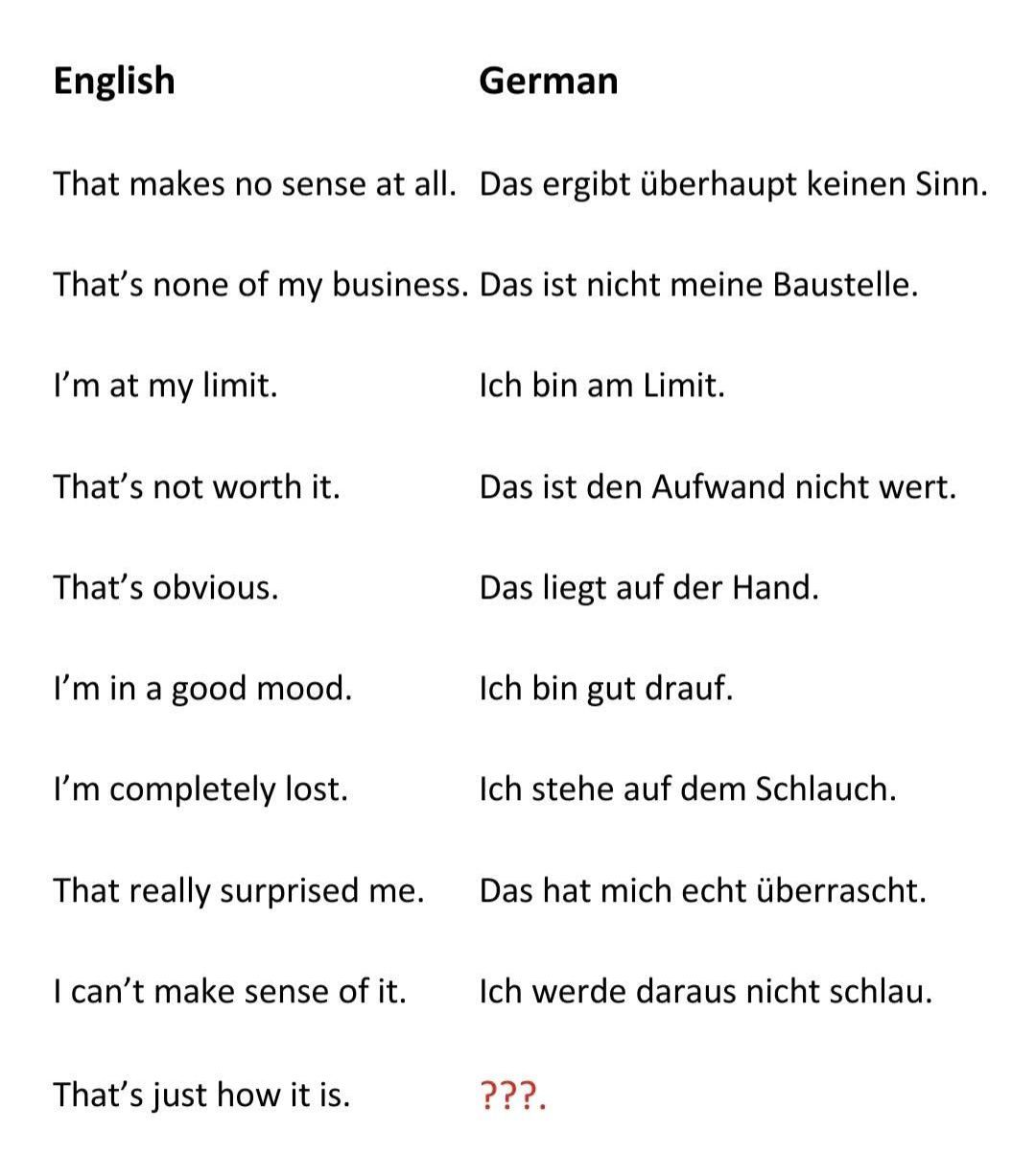 #GermanWithRubel - German Language & It Center | Facebook