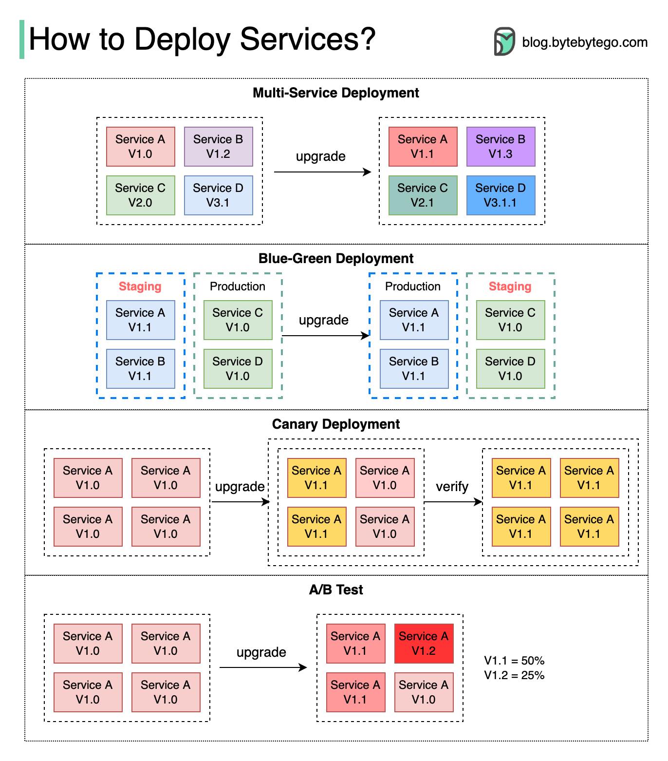 Data - Deploy แบบ “กดอัปแล้วภาวนา” หมดยุคแล้ว—ถ้าคุณอยากโต 3 เท่าใน 60 ...