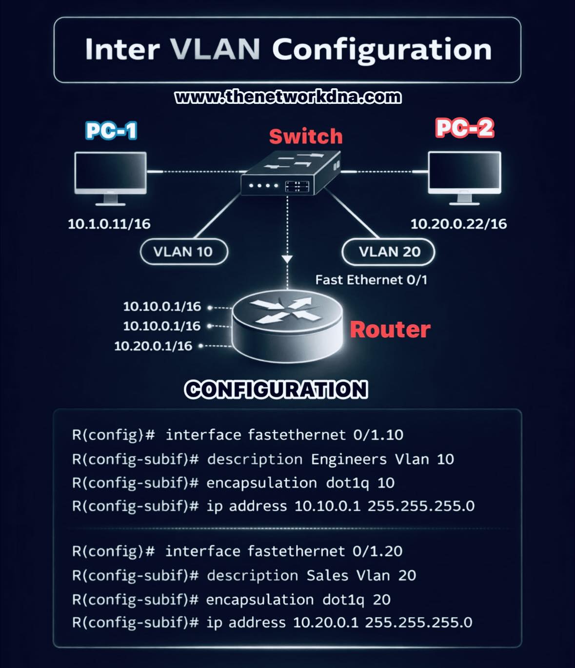 Router - OSI model & Protocols Follow & Subscribe : Router Nest🖤🖤 ...