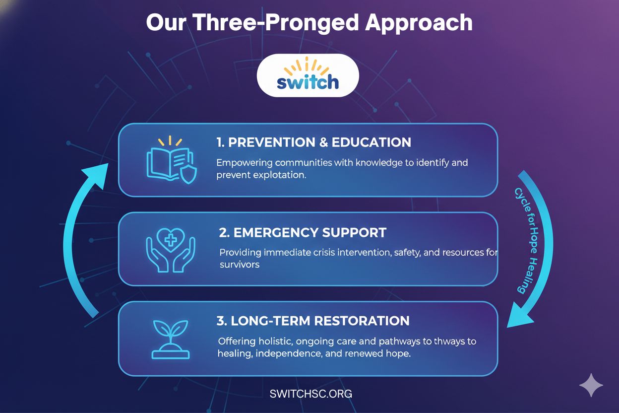 Switch - The SWITCH Difference: It's a three-step journey... | Facebook