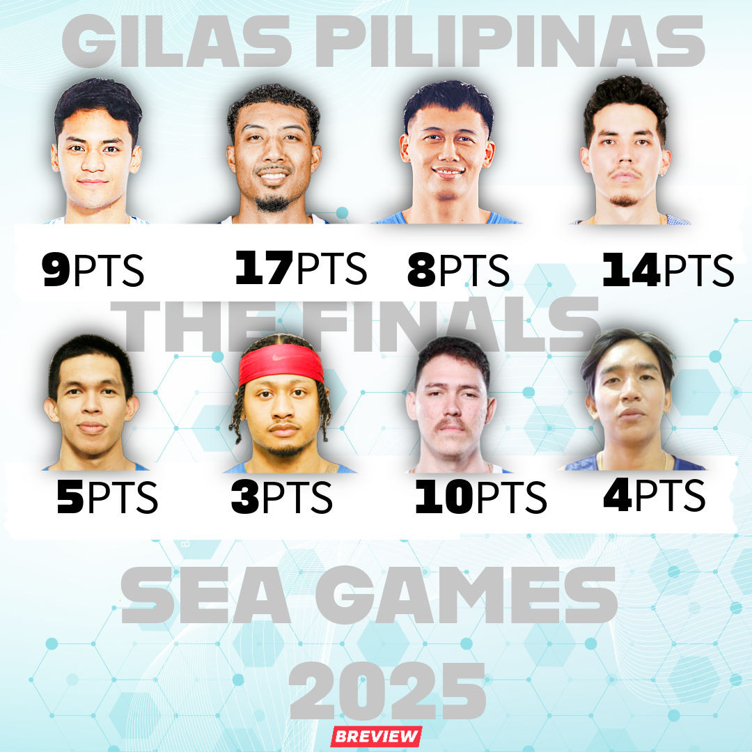 Basketball - Congratulations, Gilas Pilipinas! Way to represent the ...