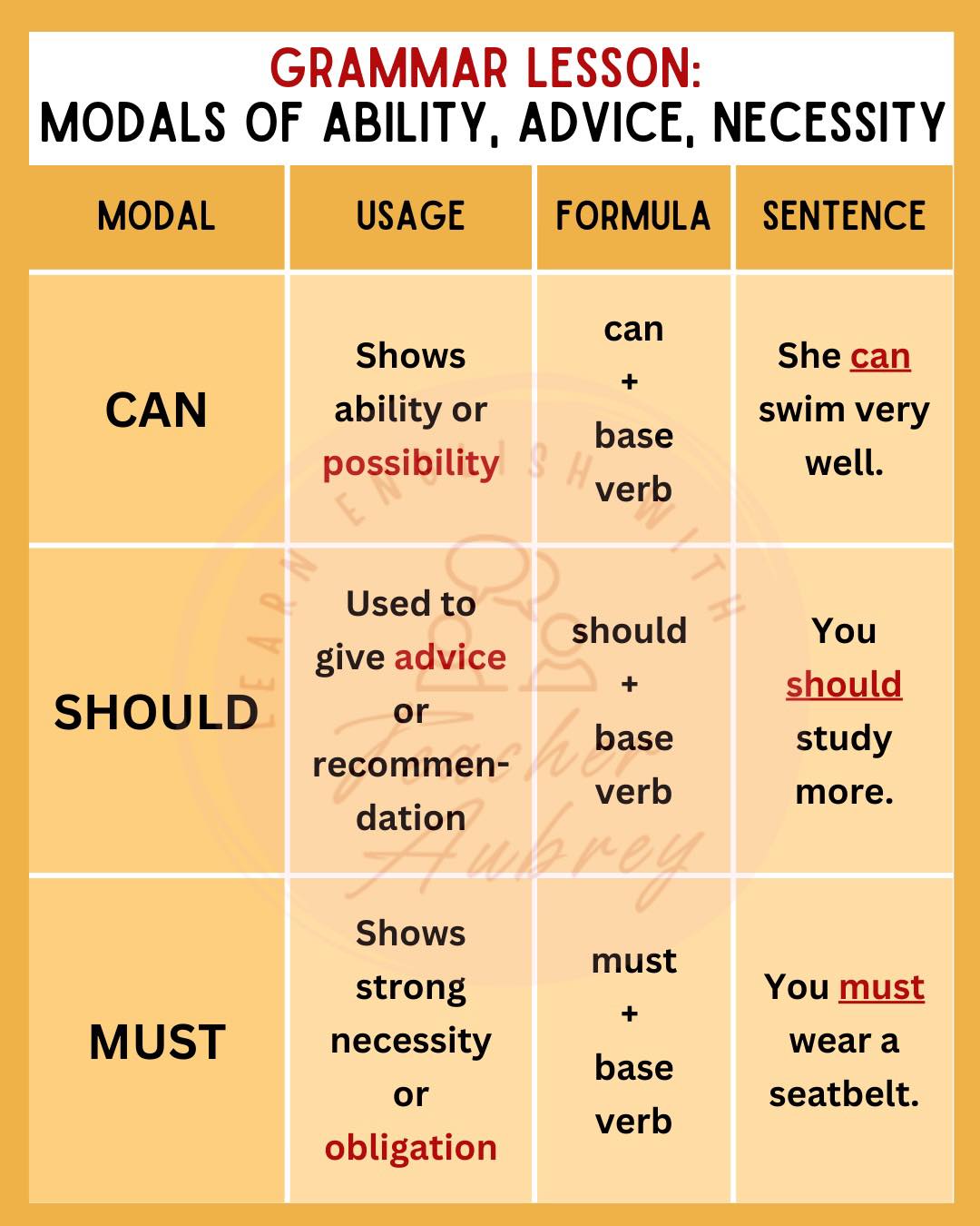 Modals: Can, Should,... - Learn English with Teacher Aubrey | Facebook