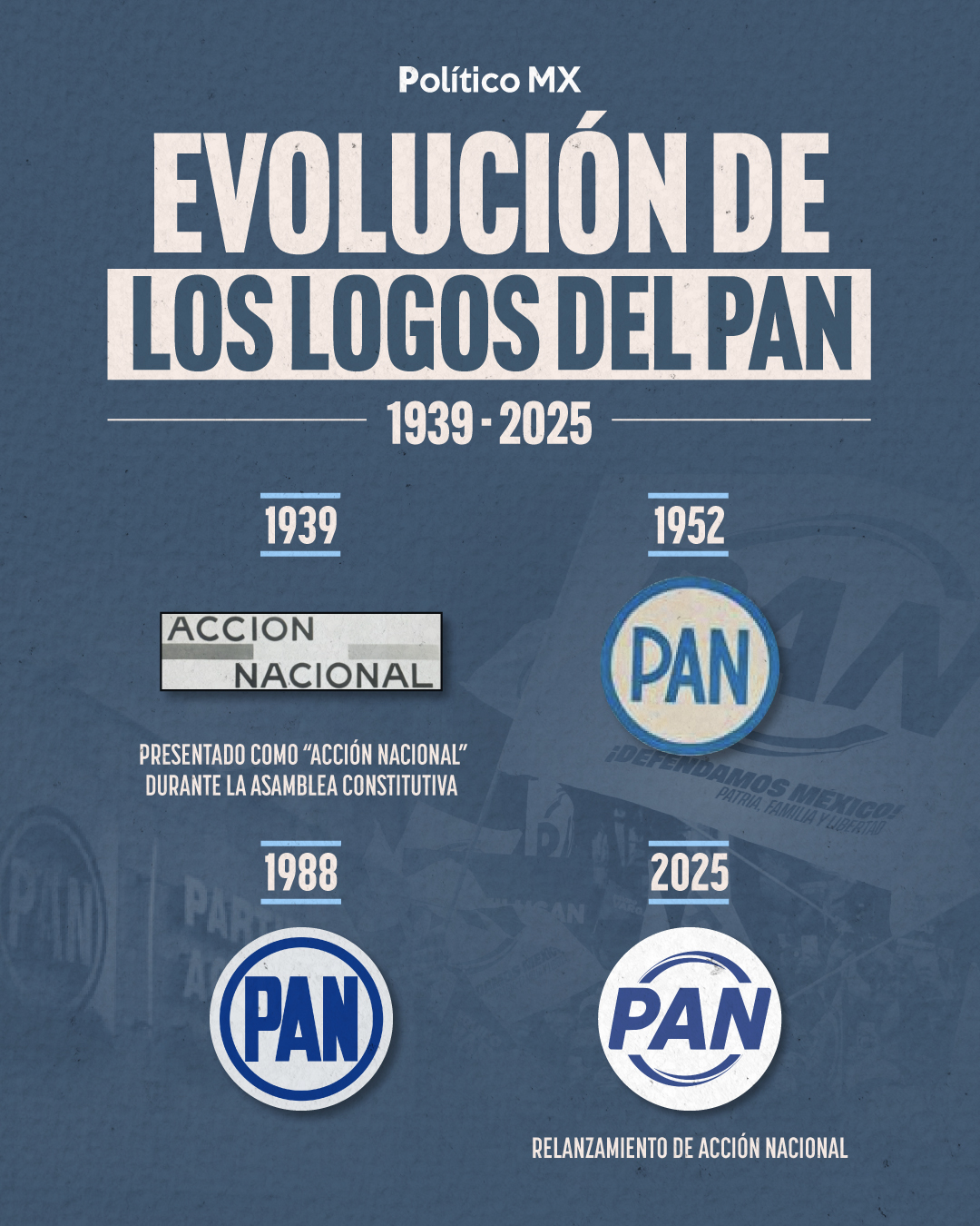 Político - 🗳️🔵Así ha evolucionado el logo del PAN a lo largo de su ...