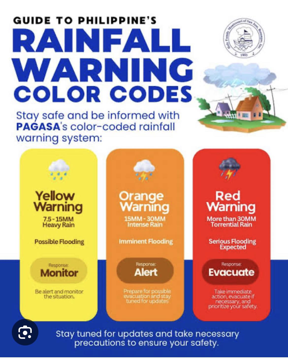 RAINFALL WARNING COLOR CODES FOR... - Hachuela, Atty. Matt | Facebook
