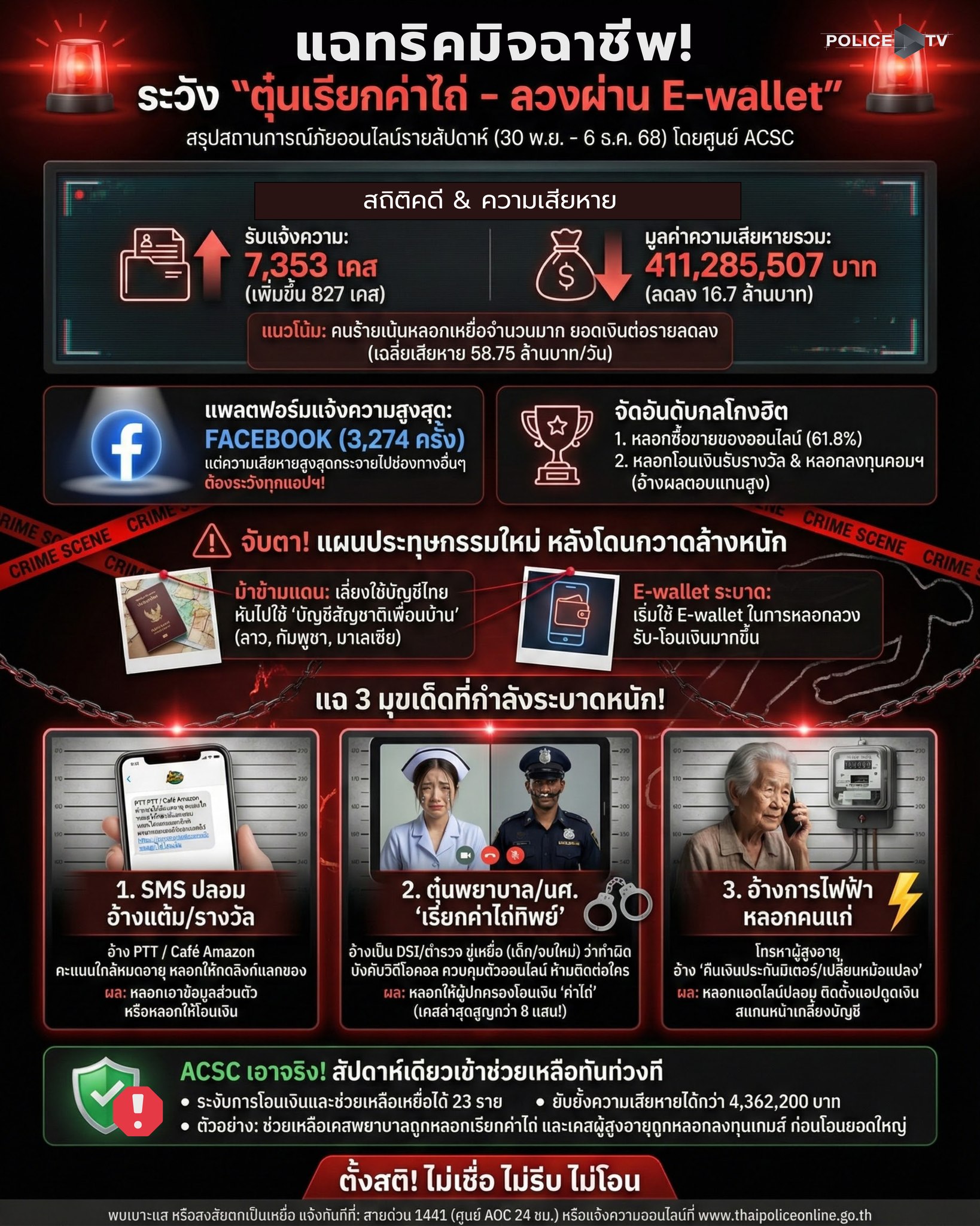 POLICETV - ศูนย์ต่อต้านการฉ้อโกงออนไลน์ (ACSC) เปิดแผนหลอกของมิจฉาชีพ ...