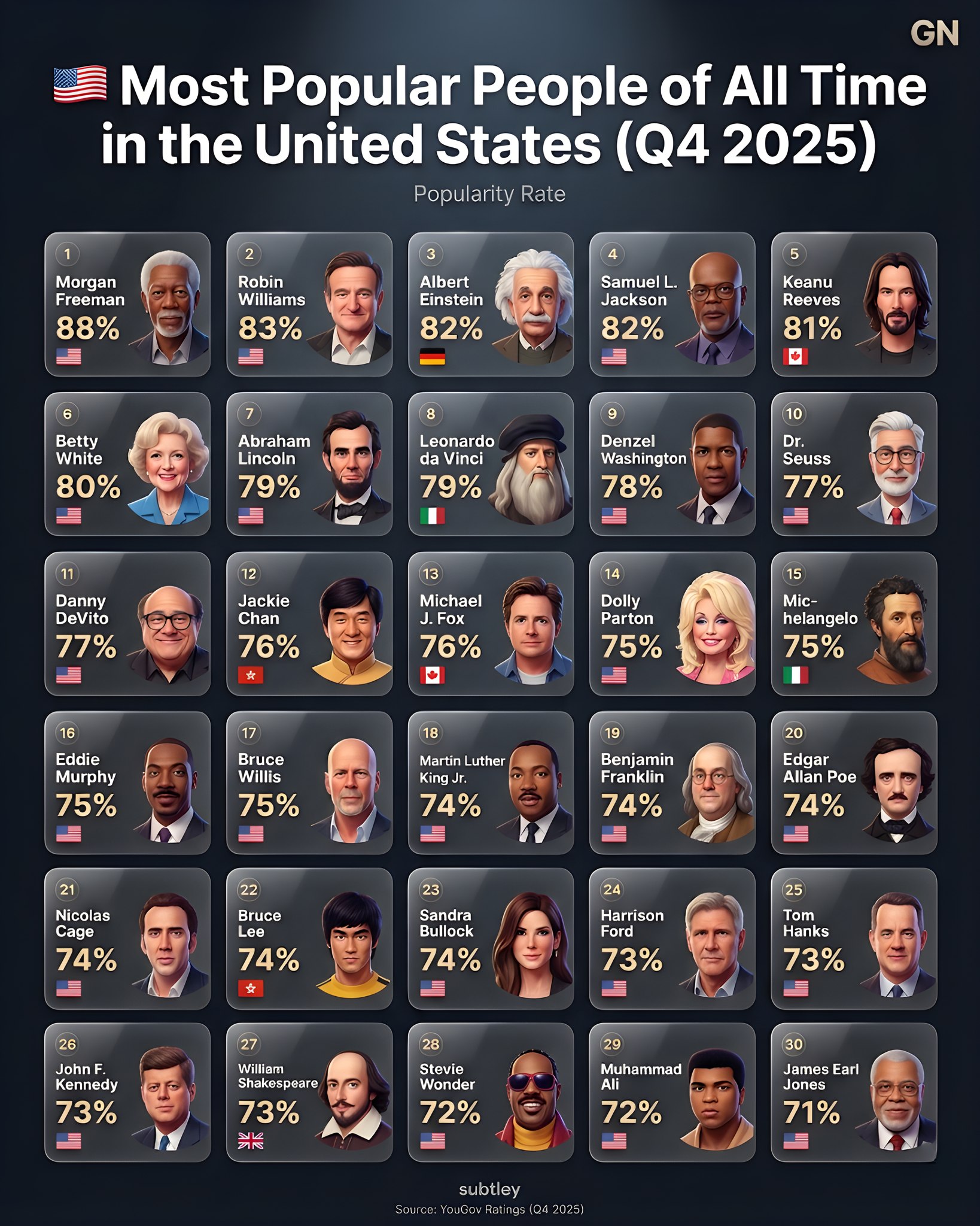 G NEWJ - Most Popular People in the United States (Q4... | Facebook