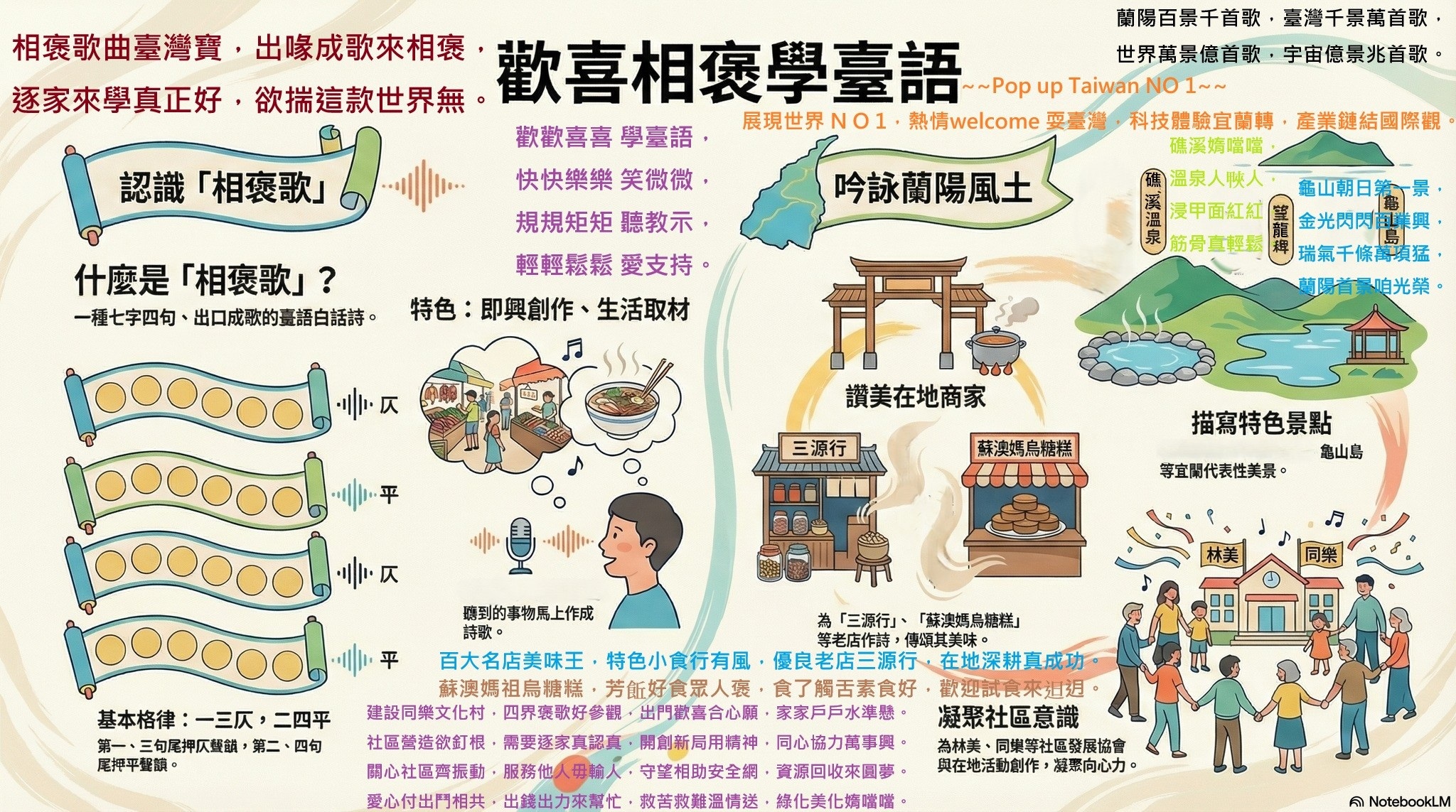 河洛語-台語正解 - 