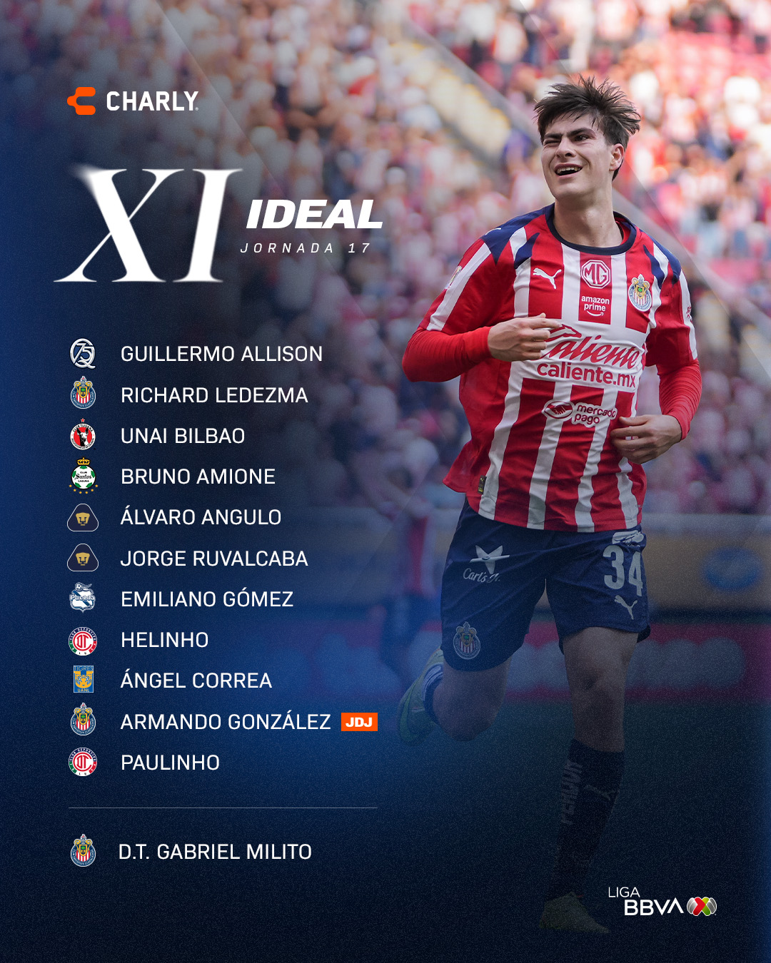 Liga BBVA MX - Liga BBVA MX added a new photo — with Chivas.