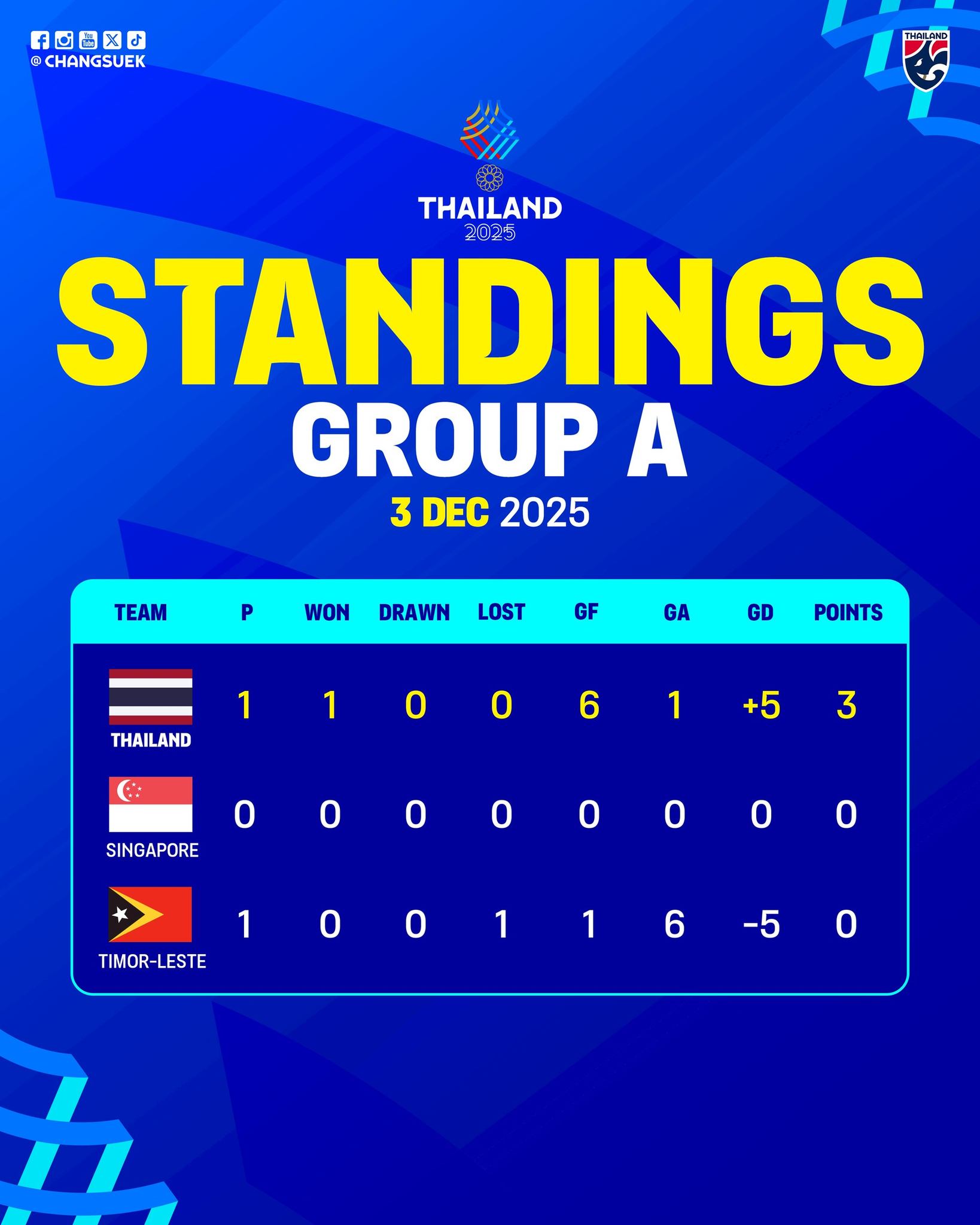 standings-facebook