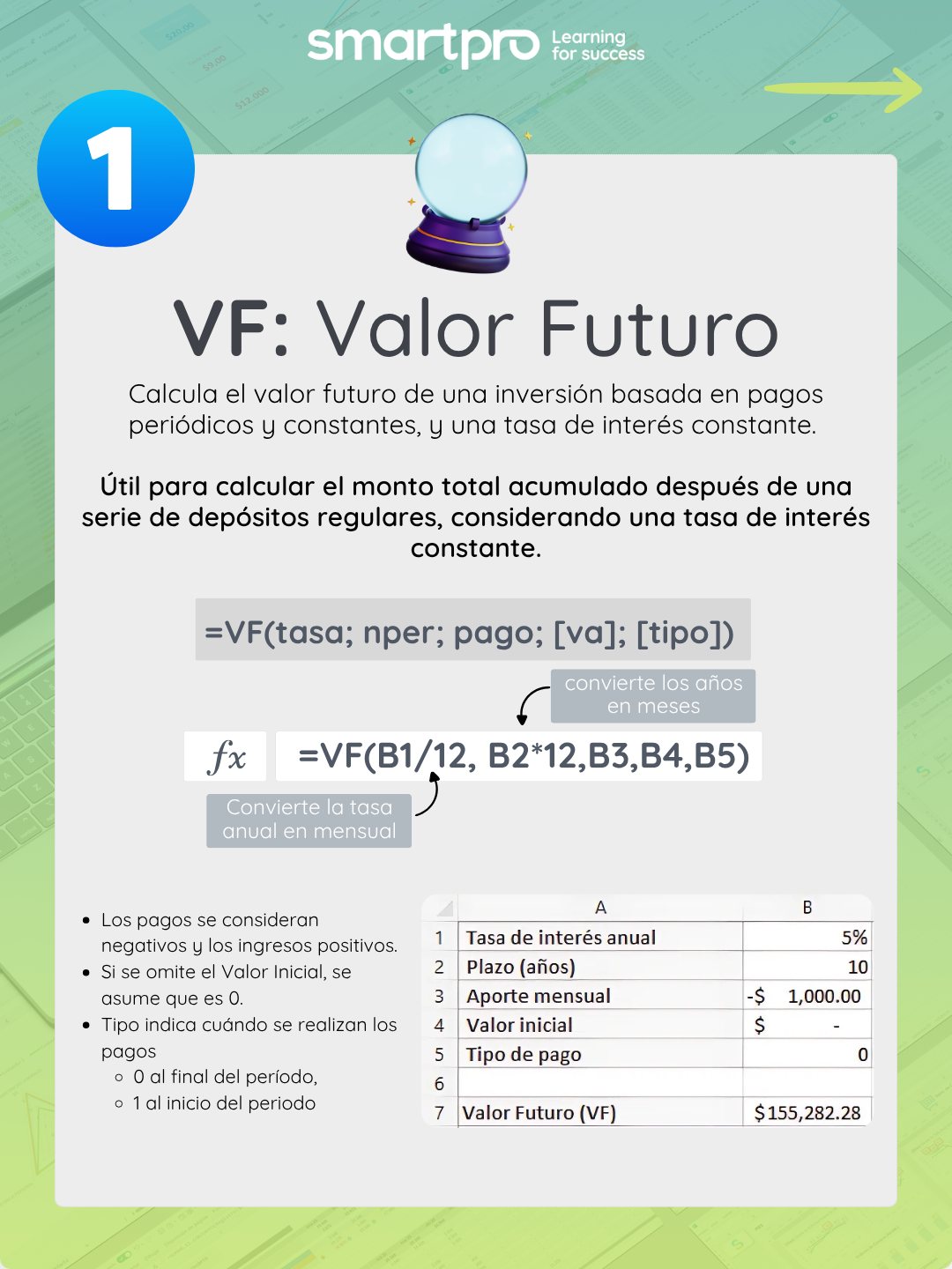 💡 ¿Sabías que Excel tiene funciones... - SMARTpro Academy | Facebook