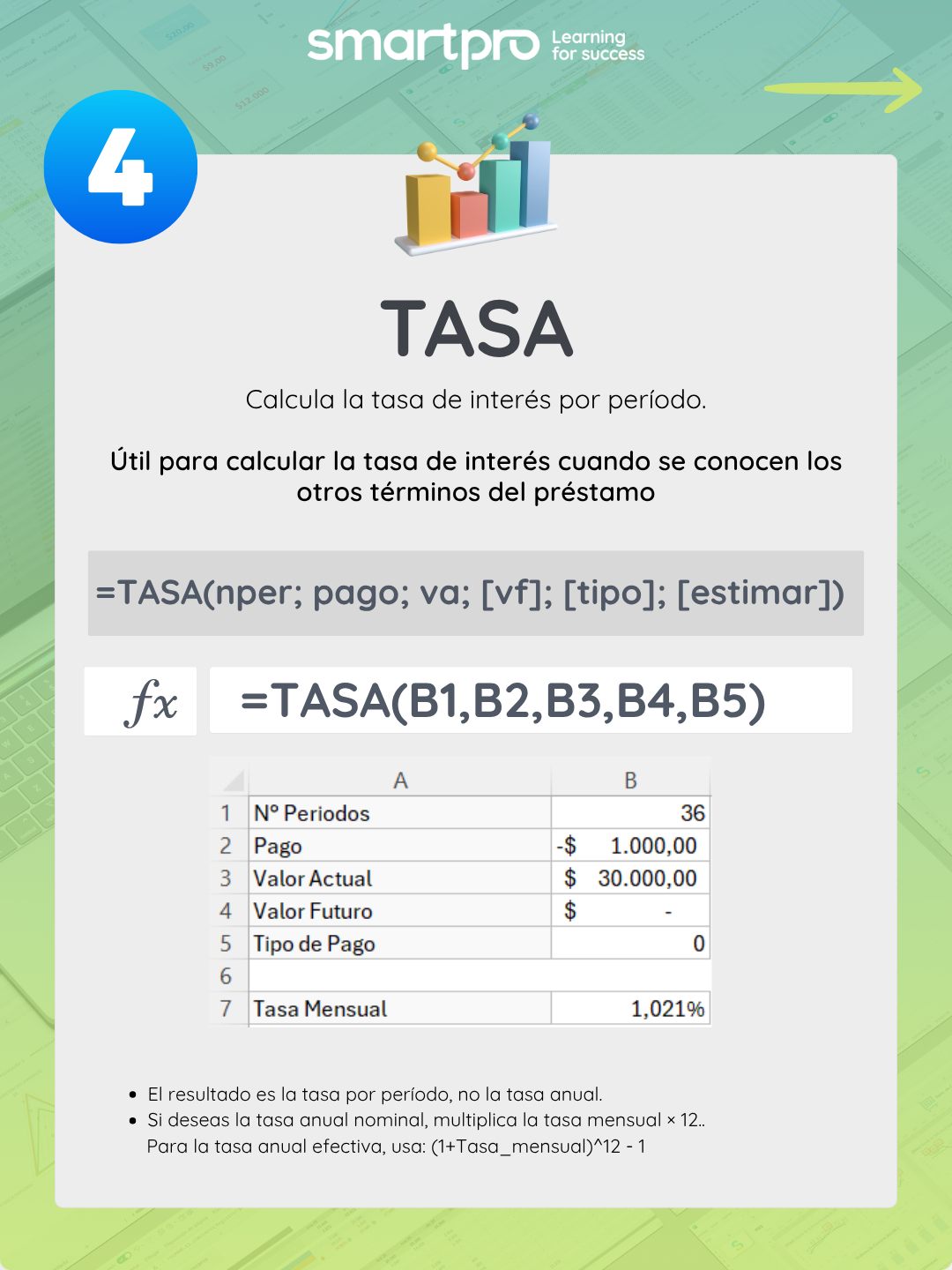 💡 ¿Sabías que Excel tiene funciones... - SMARTpro Academy | Facebook