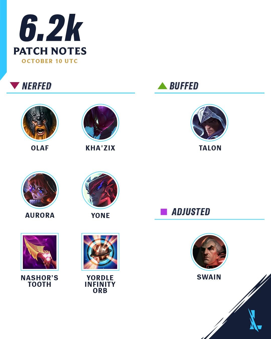 Summoner Rift - LOL Wild Rift