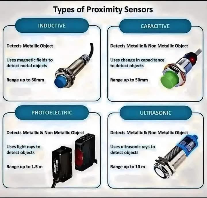 Engineering Community Of Bangladesh (ECB) | Types of proximity sensor ...