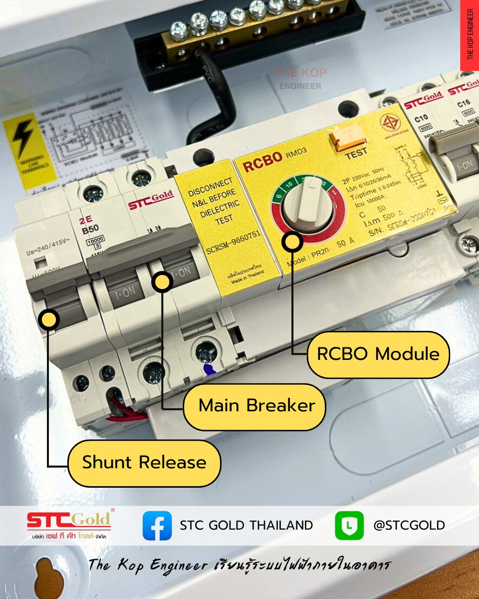 STC Gold Thailand added a new photo —... - STC Gold Thailand