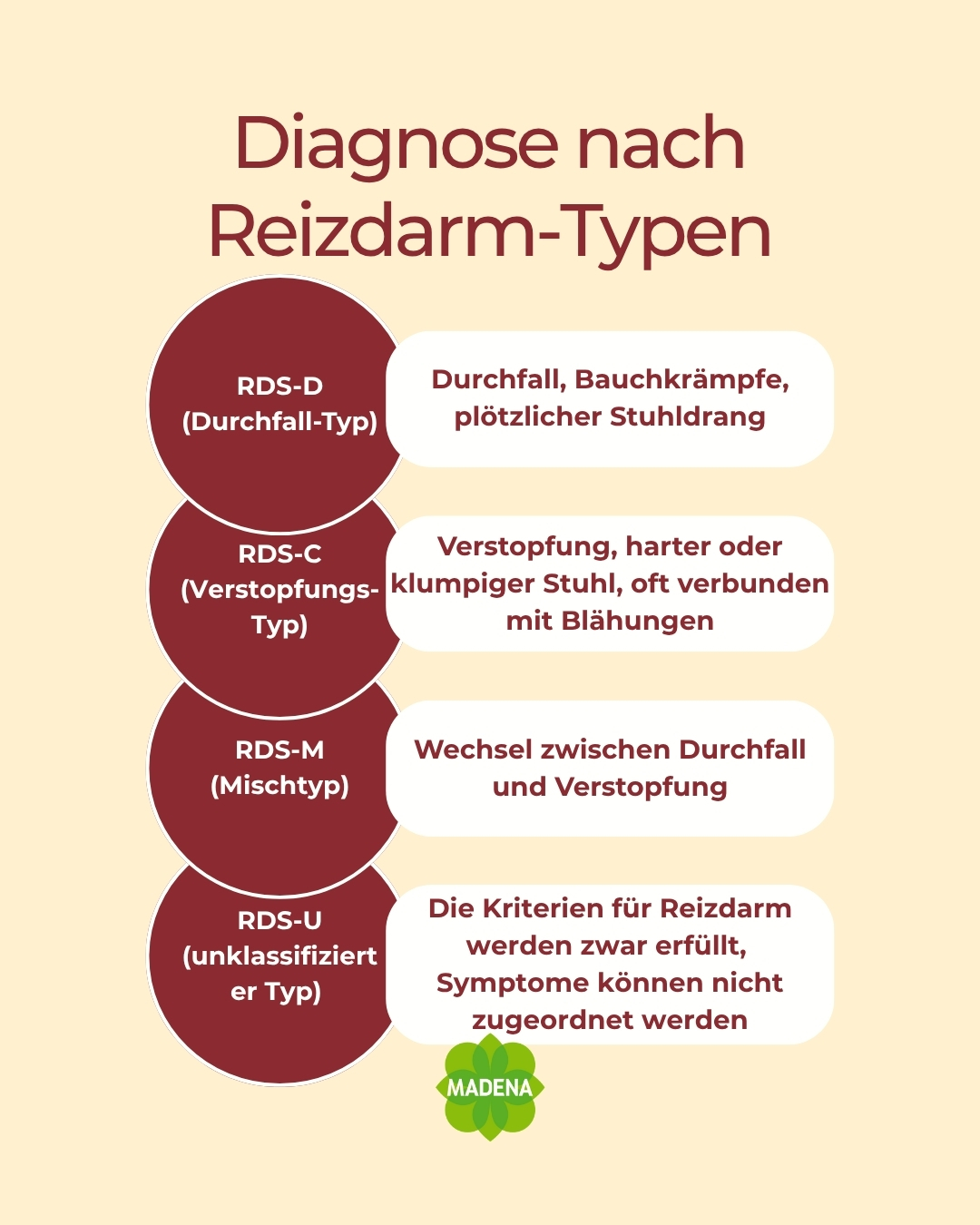 Fabelhafte Standiger Stuhldrang Nach Darm Op Ebenbild