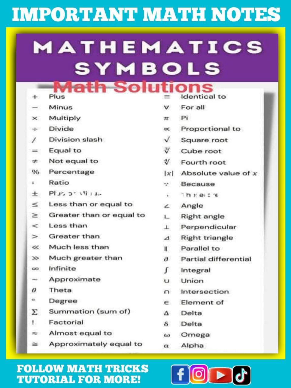 Math - Useful Mathematics Symbols Math Notes | Facebook