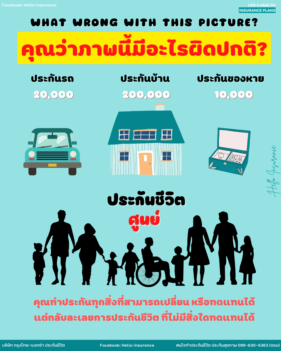 Hello Insurance - ปัจจุบันคุณทำประกันกับทุกสิ่งที่สามารถทดแ...