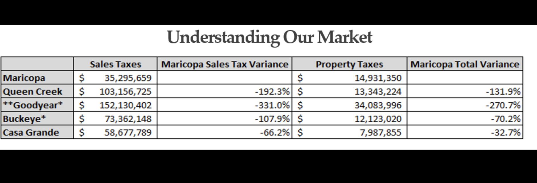What is the comparison... - Vincent Manfredi - Maricopa, AZ | Facebook
